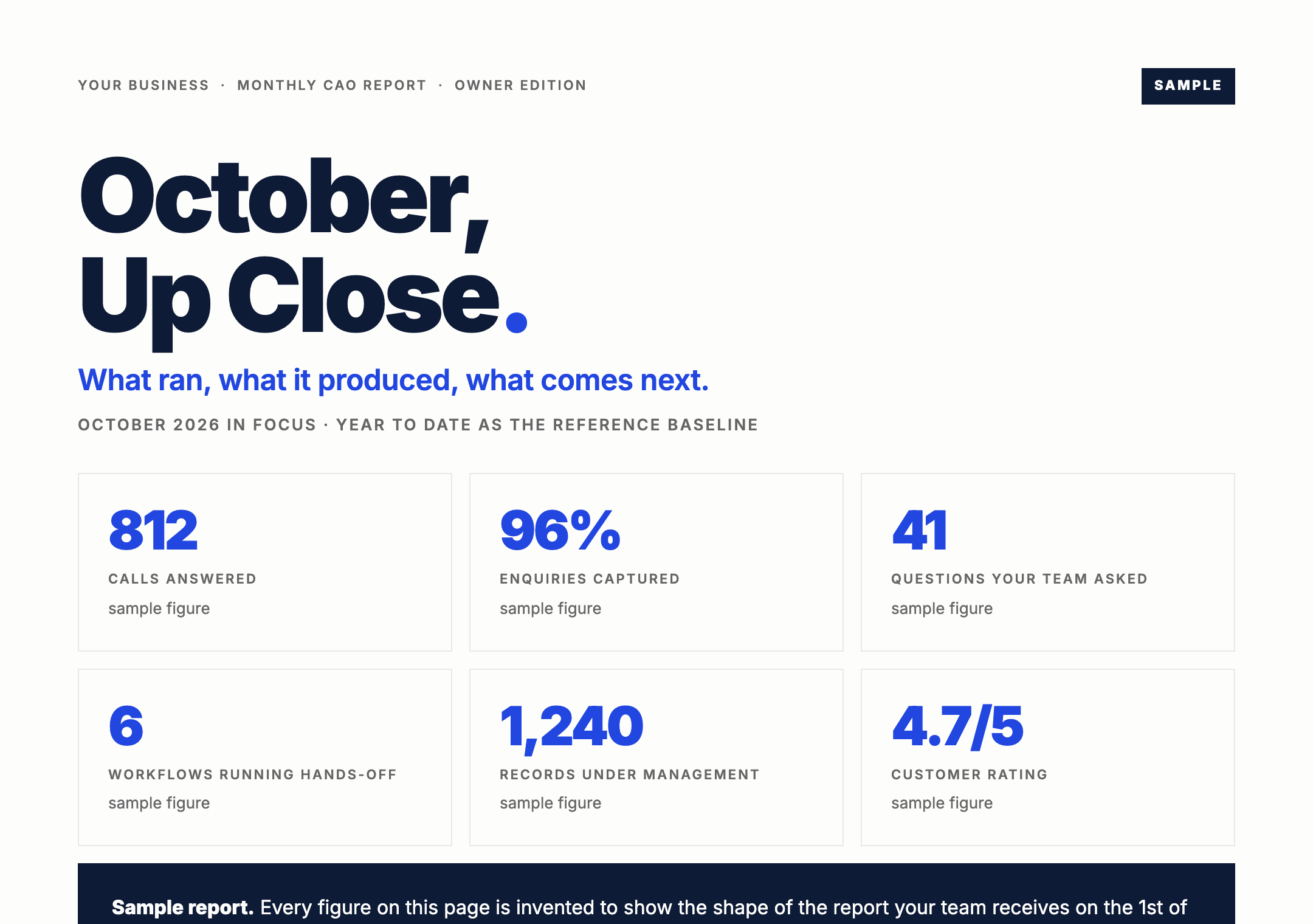 Sample monthly report from Lonely Pine AI: the month up close, six figures, every one marked as a sample